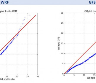 > Wind speed performances of our High-Resolution meteorological forecast (WRF) (left panel)
> Lower Resolution meteorological forecast GFS (right panel).