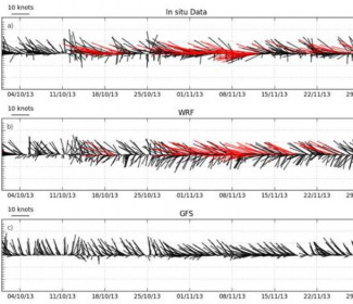a) Wind arrow measured
b) Wind simulated by our in-house High-Resolution meteorological forecast (WRF)
c) Global model meteorological forecast
Red arrows indicate wind speed 15knots and above